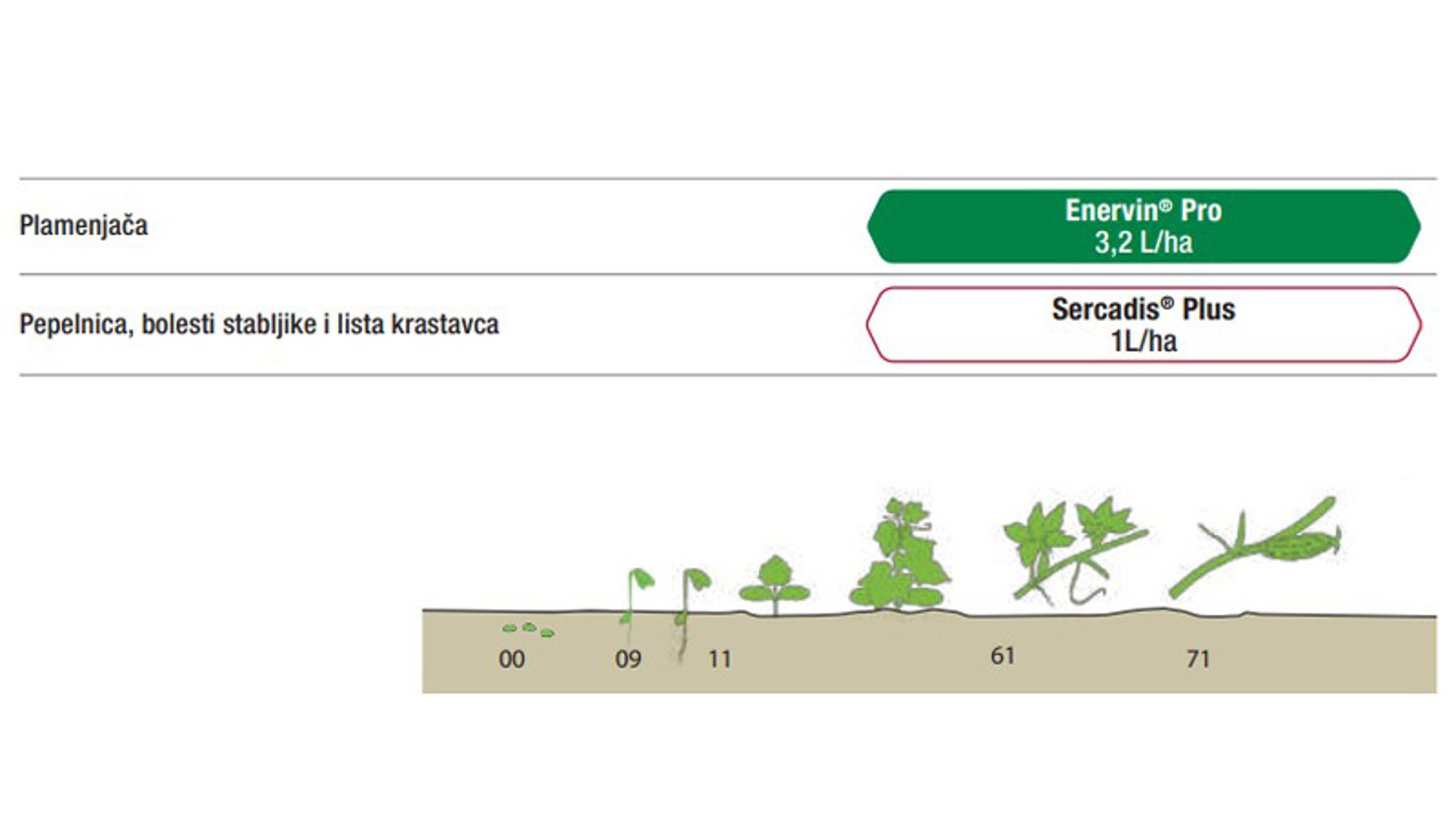 Preporuka za primjenu u programu zaštite krastavaca