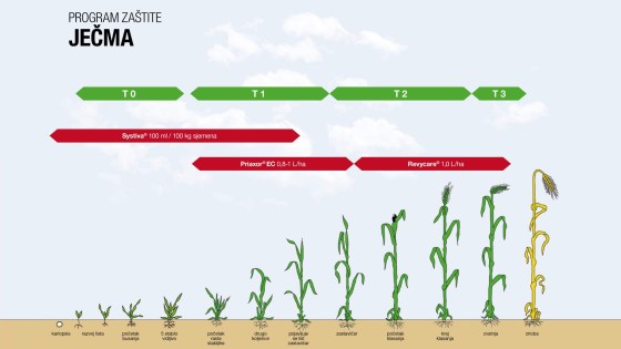 Program zaštite ječam